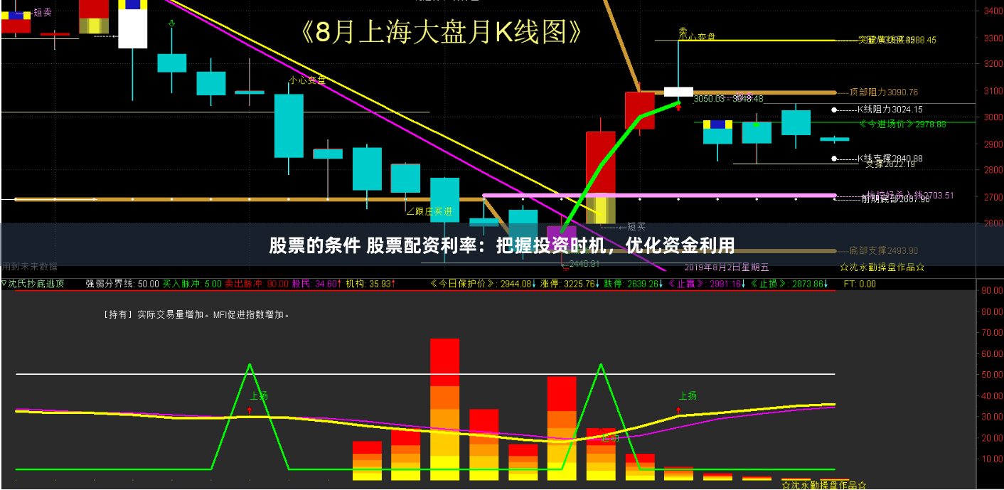 股票的条件 股票配资利率：把握投资时机，优化资金利用