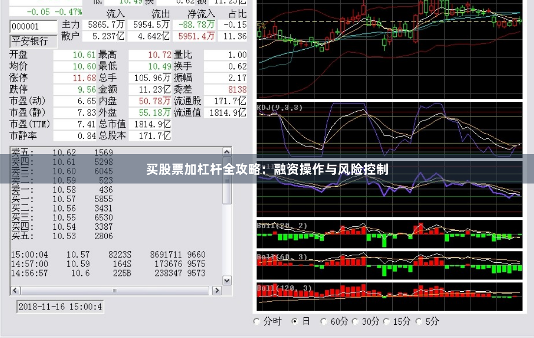 买股票加杠杆全攻略：融资操作与风险控制